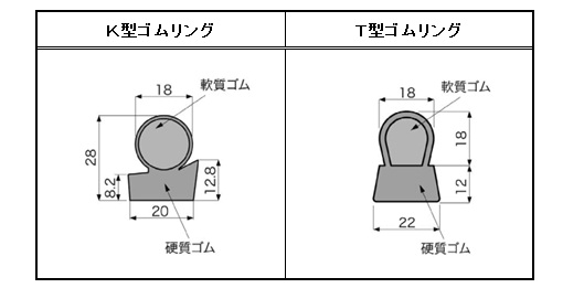 DCJボックス　特殊ゴムリング